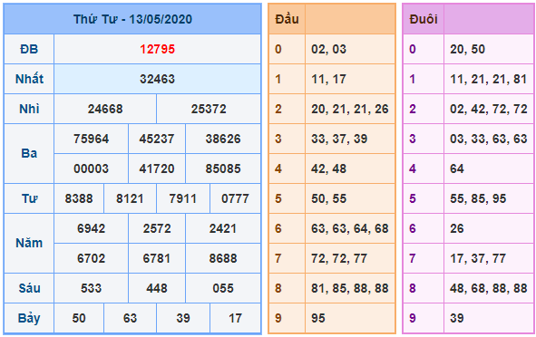 bong888 AG soi cầu XSMB 14-5 kq xsmb 13-5