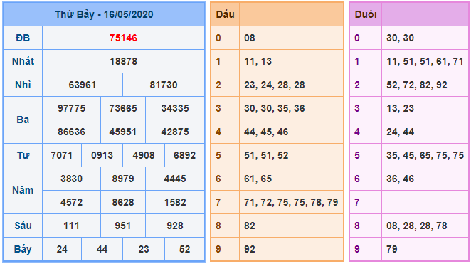 bong888 AG soi cầu XSMB 17-5 kq xsmb 16-5