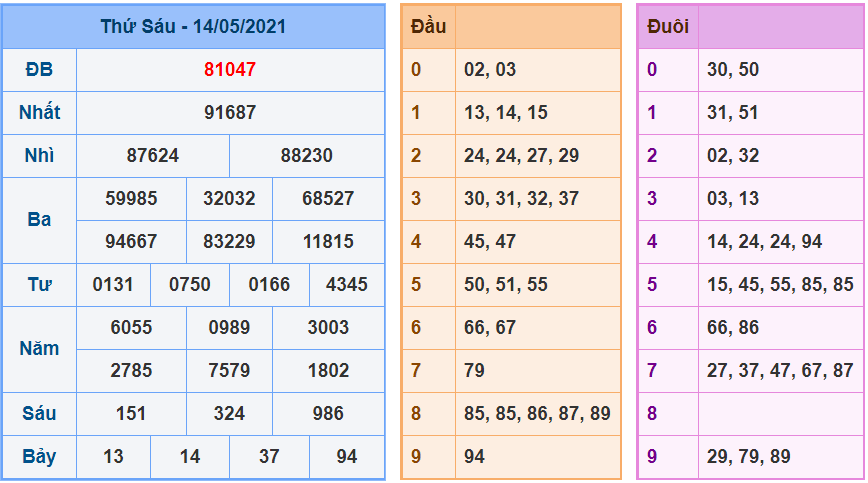 kubet soi cau mb 15-5-2021 kq xsmb 14-5