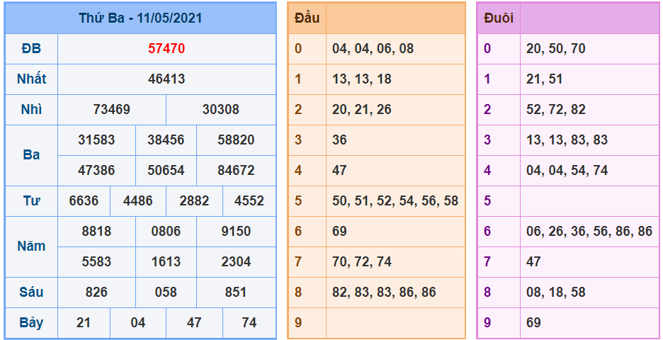 kubet soi cau mb 12-5-2021 kq xsmb 11-5