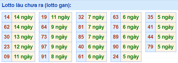 lo gan lau ra nhat 12-5